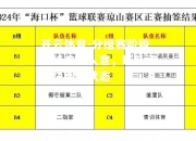 开云体育-分组赛阶段战绩差强人意，球队需尽快调整状态