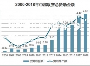 开云体育-河西地区足球联赛首发新阵容，刷新记录