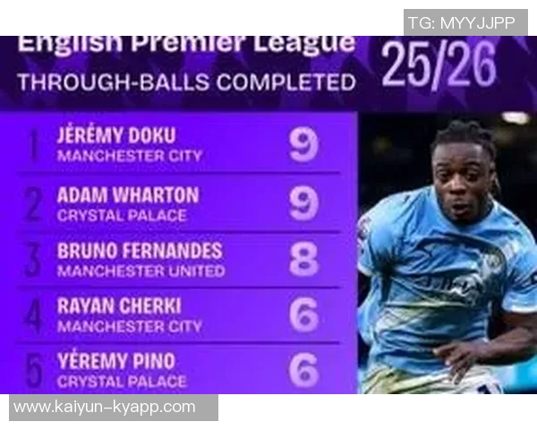 英超禁区外进球榜更新库尼亚领先B费帕尔默表现抢眼