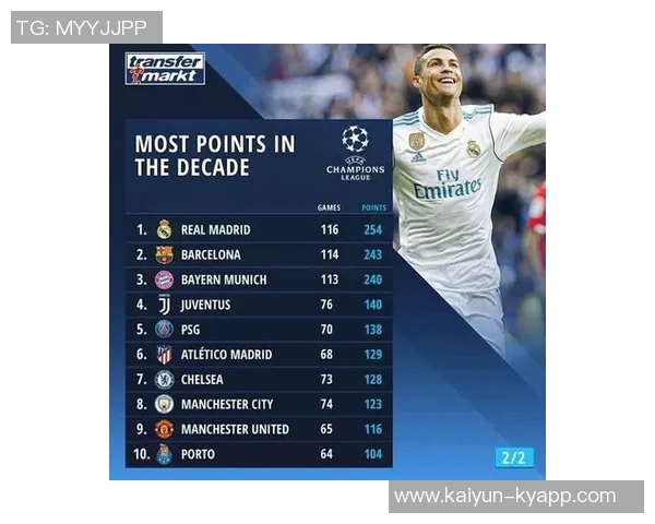 英超历史上最年轻100球球员榜单揭晓欧文领衔C罗萨卡均在列