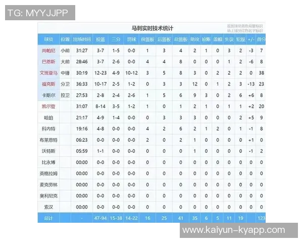 077加盟湖人后首次当选票王华子比赛再度空砍投票惜败文班