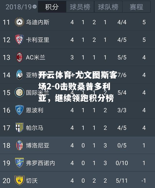 尤文图斯客场2-0击败桑普多利亚，继续领跑积分榜