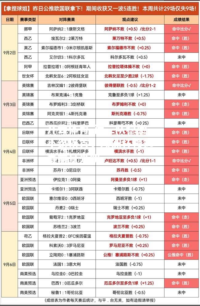 荷兰队稳坐小组榜首，欧洲杯预选赛前景光明