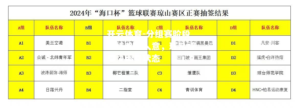 分组赛阶段战绩差强人意，球队需尽快调整状态