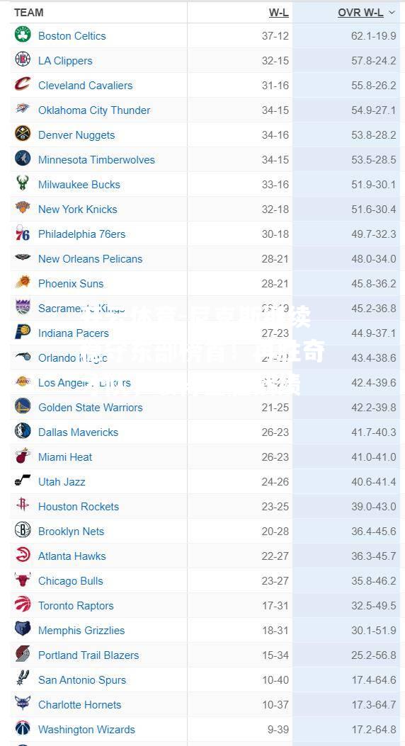 尼克斯继续稳守东部榜首！再胜奇才队，取得全胜战绩